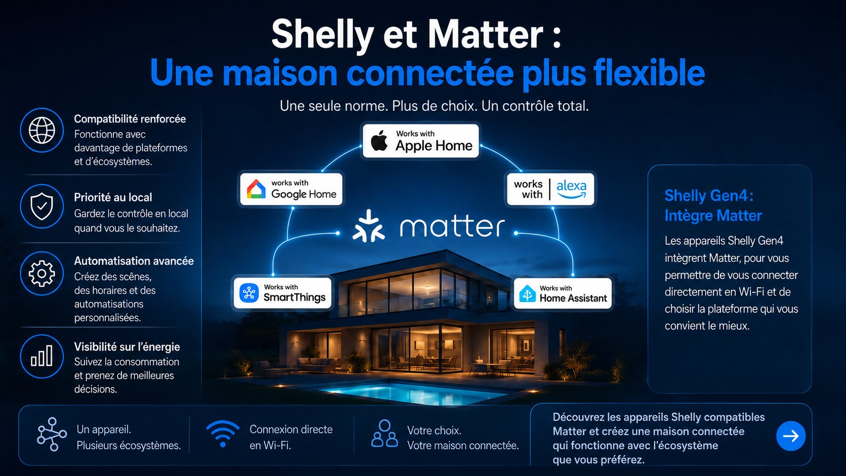 Shelly et Matter une configuration de maison connectée plus flexible